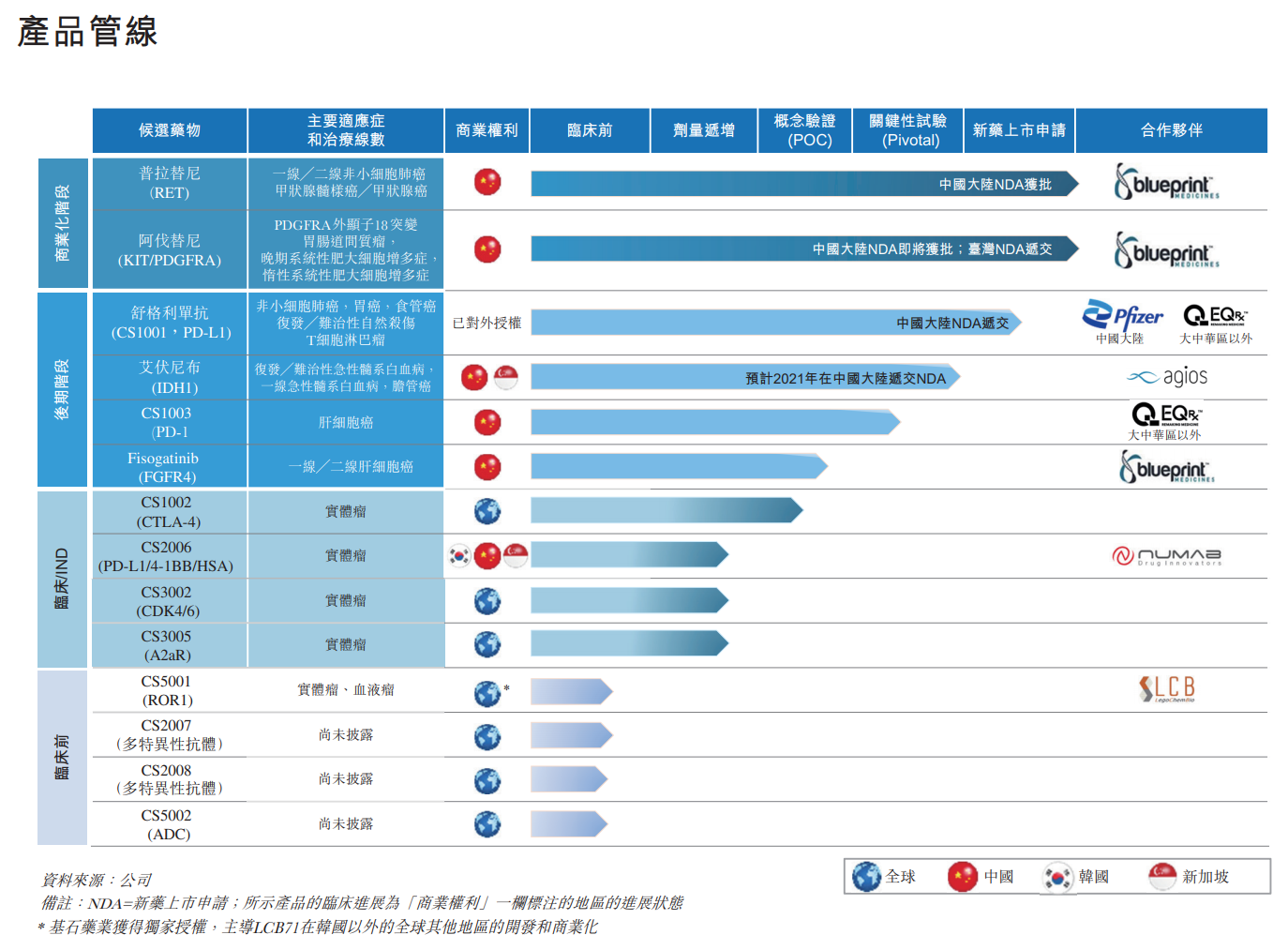 創新藥商業化元年 重估基石藥業 阿基米德biotech Mdeditor