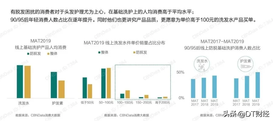 中国有2.5亿人脱发，一张图搞明白你植发需要多少钱