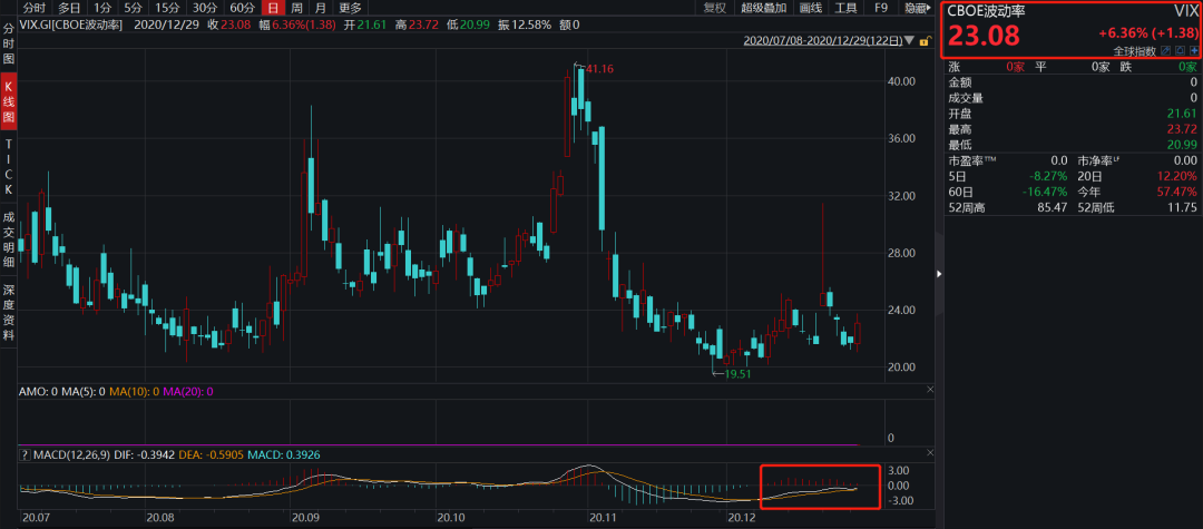 金银TD 参议院领袖推迟2000亿美元表决，金银上涨止步于此