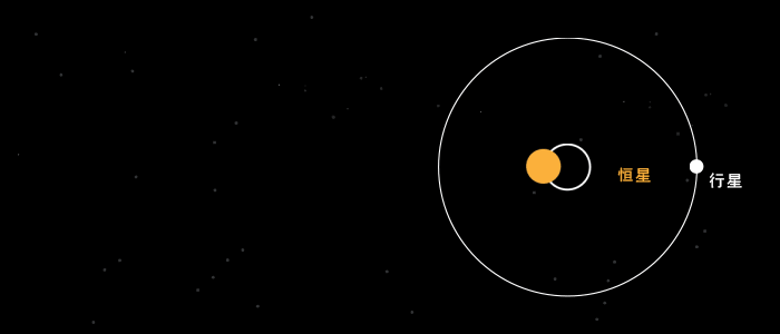 為何一定要按照地球生命為標準尋找外星人？天文學家“別無選擇”
