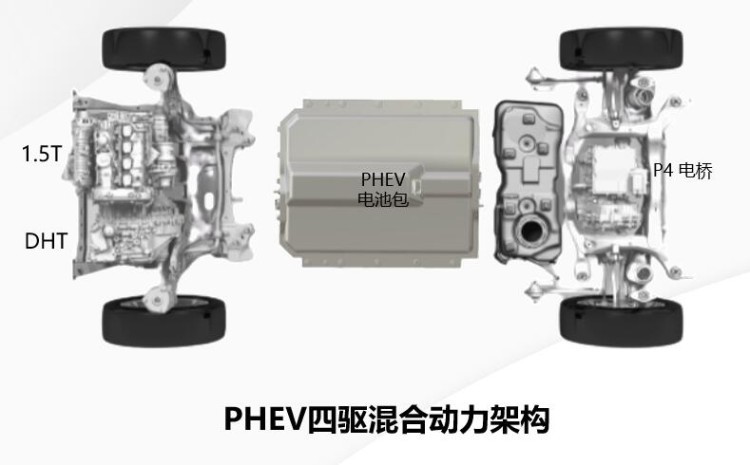 SUV“一哥”出品 长城DHT混动能否给日系车上一课？
