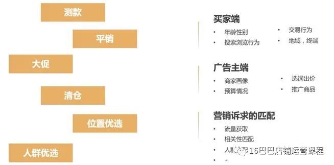 1688推广，怎么让数据营销效果最大化？