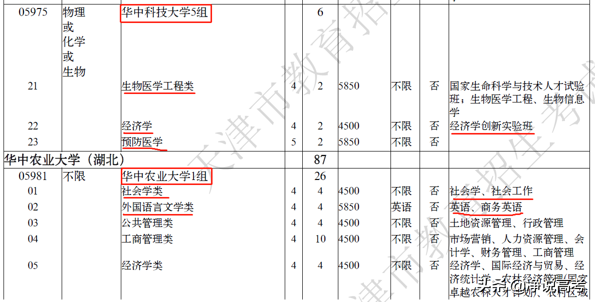 新高考专业组里的“天坑”要怎么防？湖北湖南江苏广东福建必看