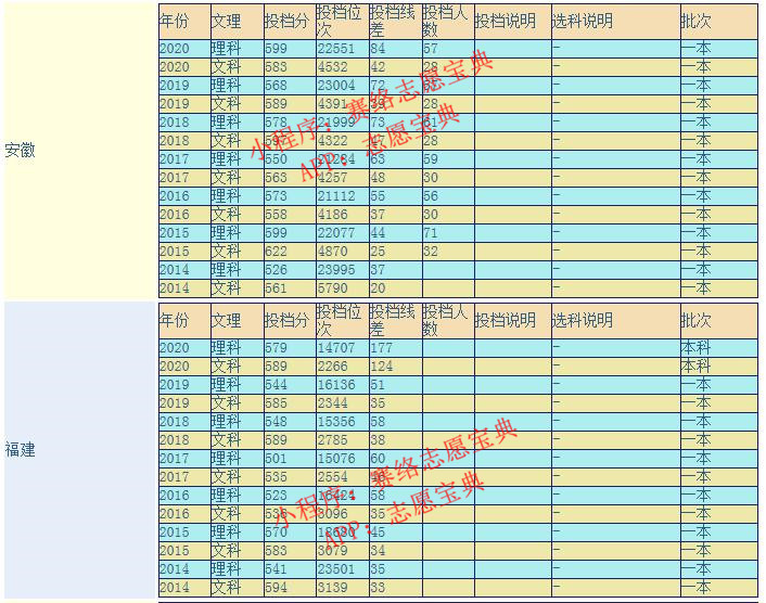 遼寧大學國際本科怎么樣,遼寧大學應用本科靠譜嗎(圖2) 遼寧大學國際本科怎么樣,遼寧大學應用本科靠譜嗎(圖2)