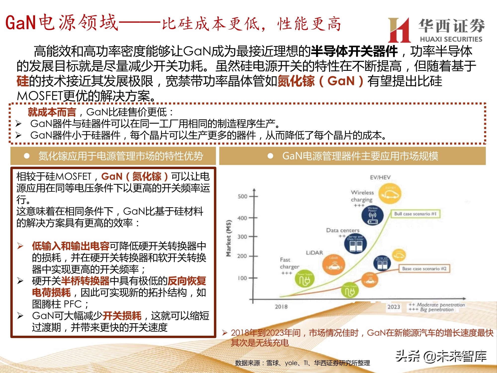 半导体行业107页深度报告：功率半导体与化合物半导体