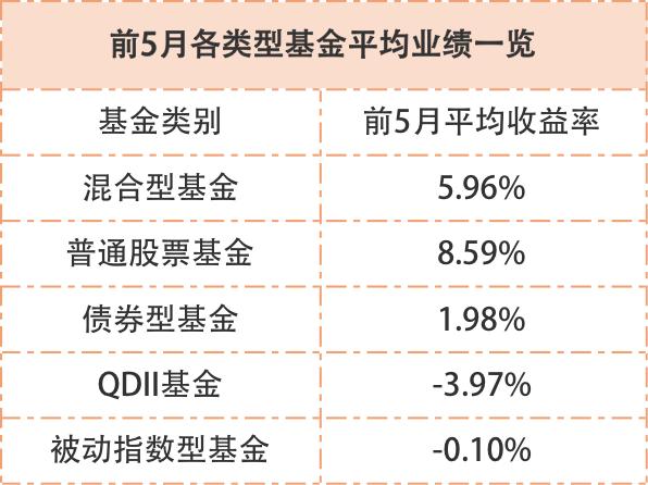 浅谈基金：作为一个普通人，为什么选择基金作