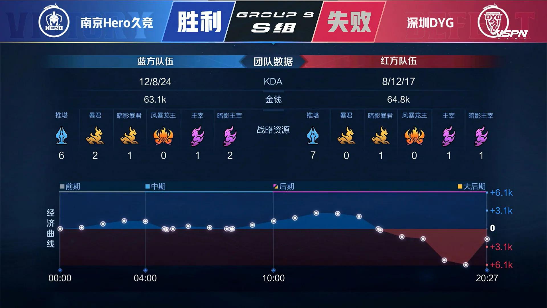 Does convention of # of #2021 spring contest surpass Nanjing Hero the first round long contest: ? 