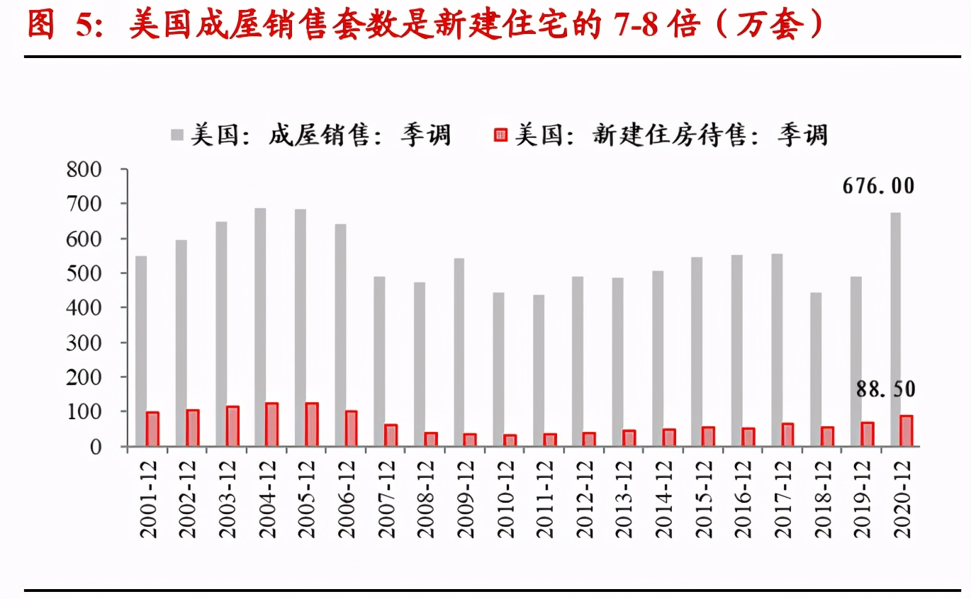 床垫行业研究报告：渠道+品牌正向循环，格局集中、龙头破局在即