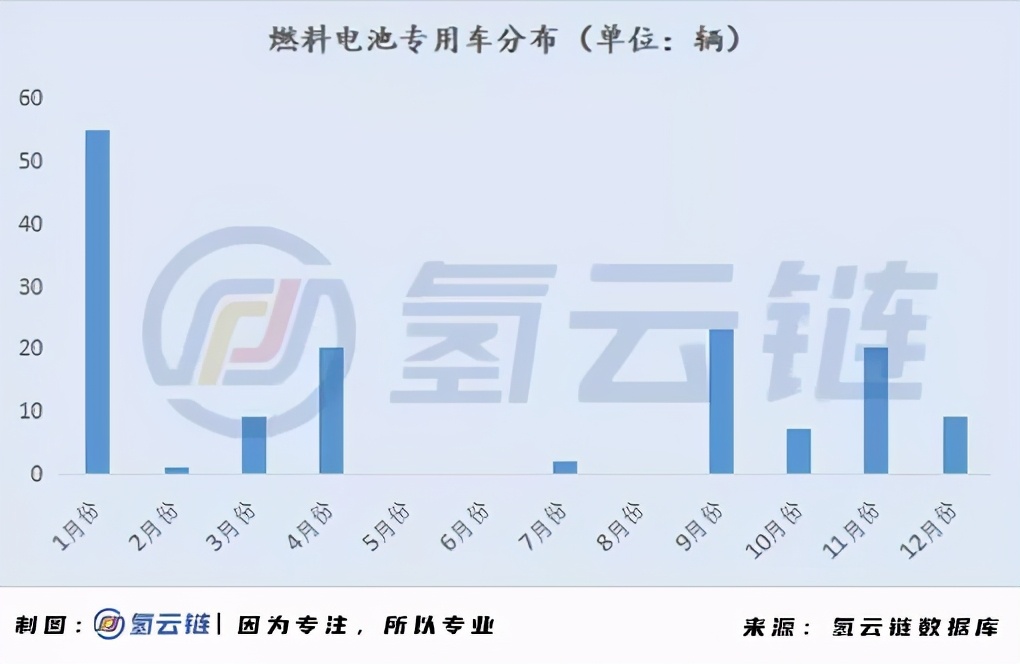 一文详解2020燃料电池汽车市场：广东第一，重塑系为最大赢家