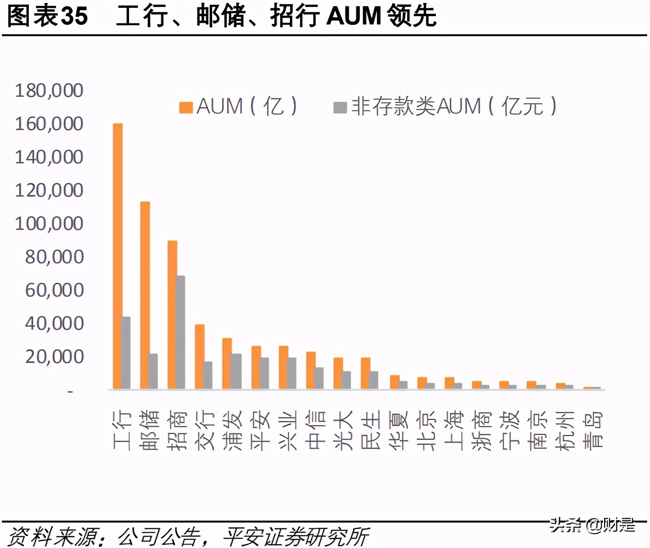 銀行存款專題研究報告攬儲能力重要性凸顯關注長期競爭力差異