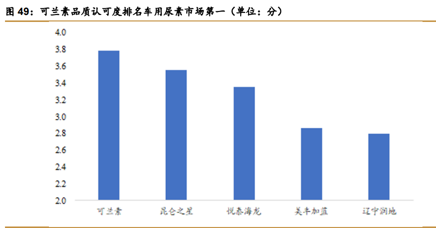 尾气后处理行业专题报告：五年五千亿增量市场