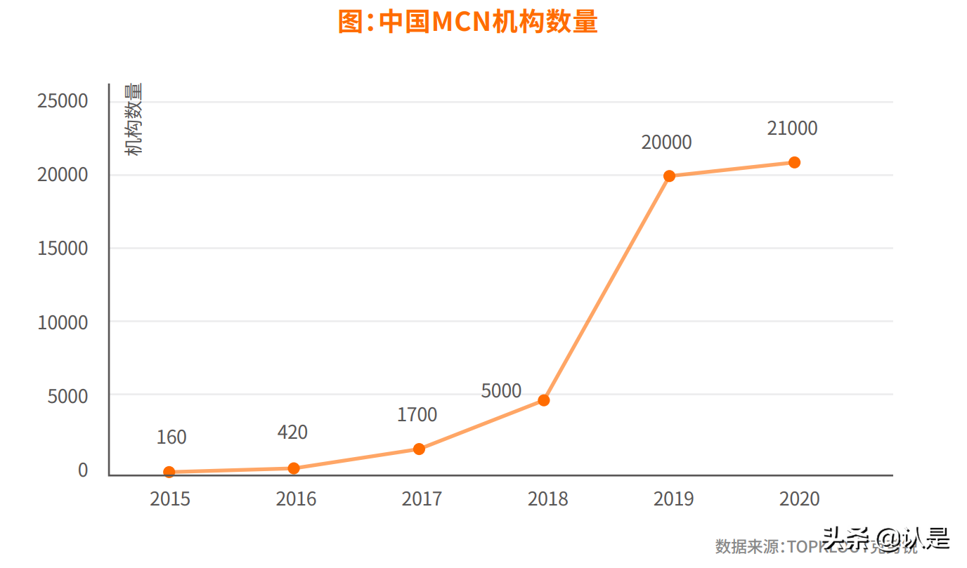 2021中国红人新经济发展报告