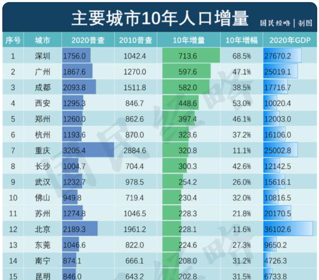 同一天，杭州、成都相继出手！楼市真的变了？