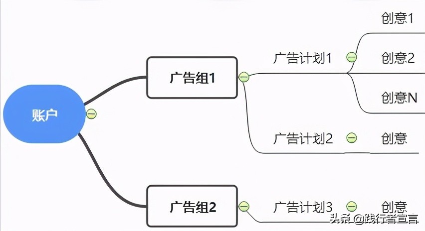 信息流广告的用户行为与优化技巧