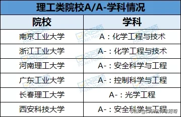 刚过一本线就能上！这44所双非大学不仅专业牛，关键分低