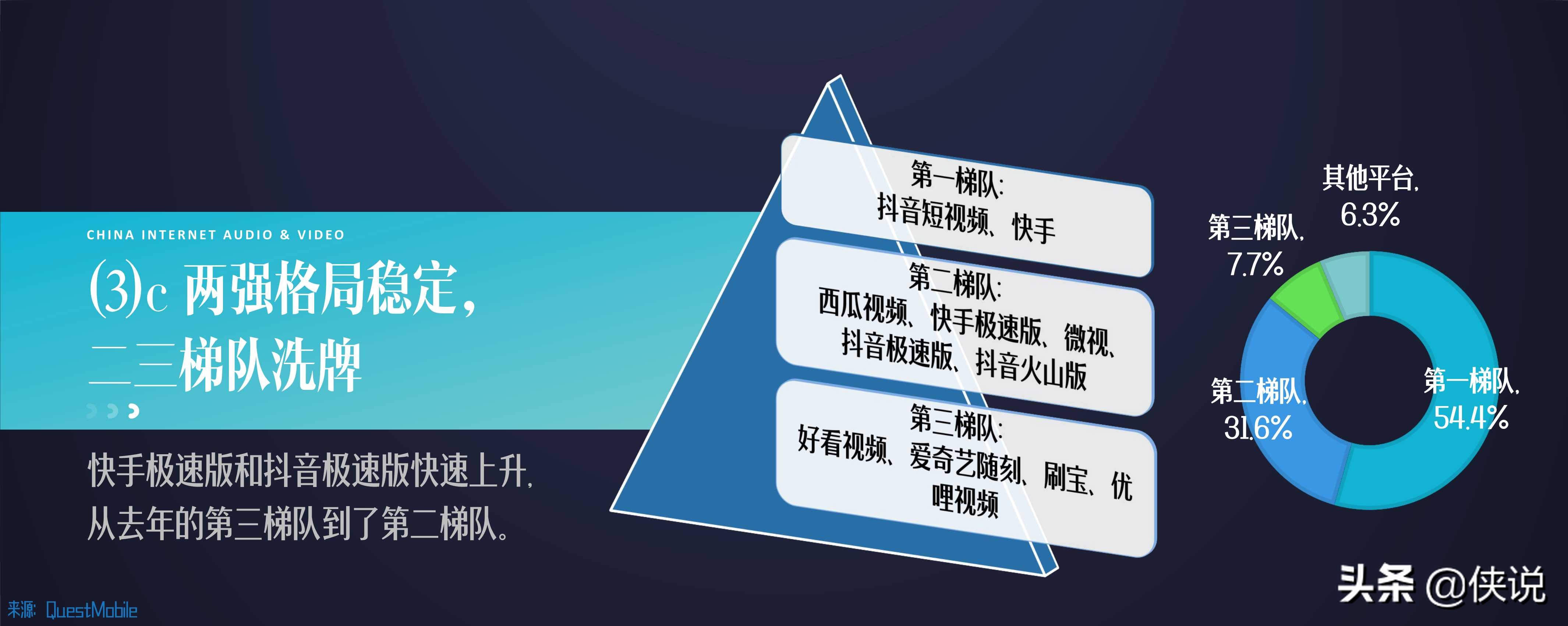 国家广电智库：2021中国网络视听发展研究报告