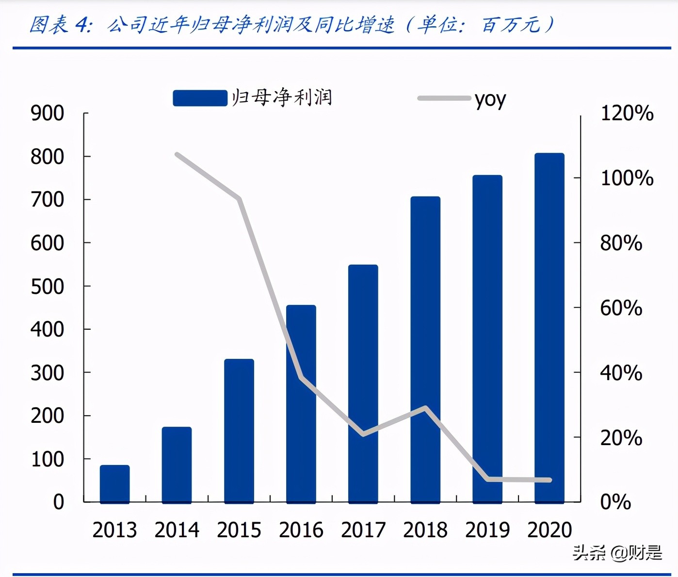 欣旺达专题研究：消费业务盈利提升，动力电池蓄势待发