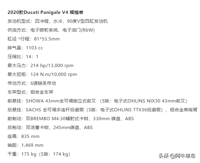 最终超级跑车——杜卡迪向中国公布最新款V4/V4s店，23.八万起