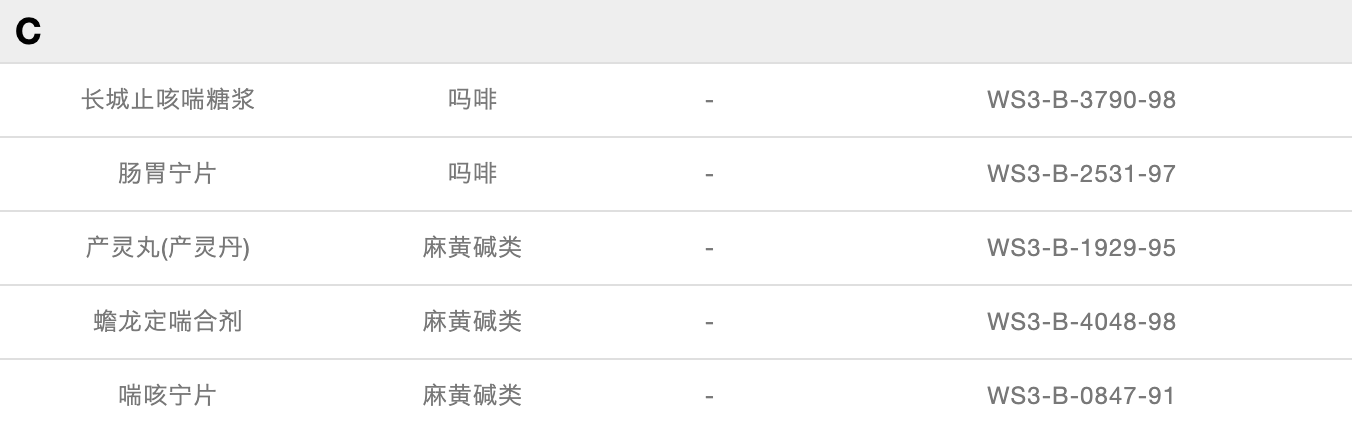 「奥运季」警惕！这些中药是潜在的兴奋剂