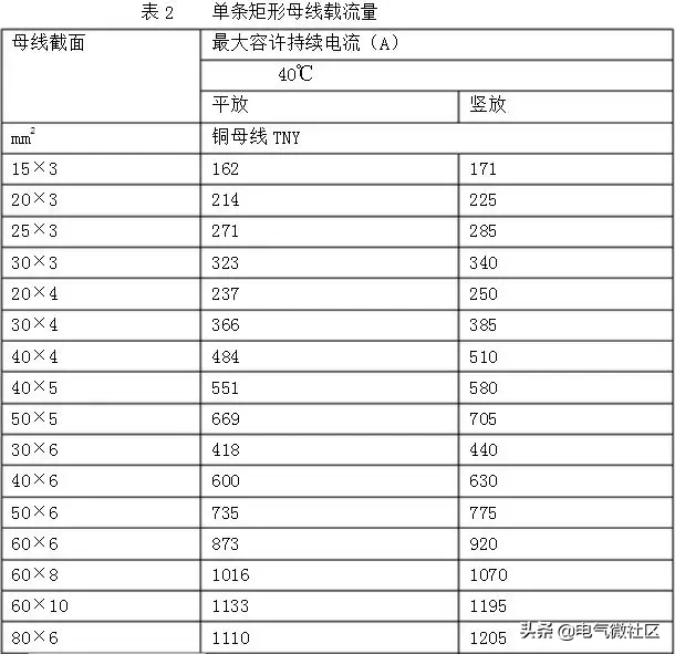 铜排加工工艺标准，很详尽！（附载流量表）