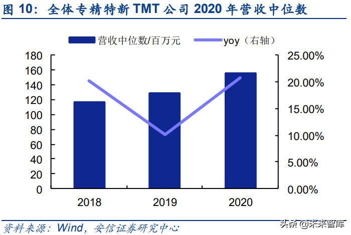 专精特新“小巨人”企业特质专题分析报告