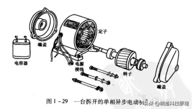 一起搞懂电机的工作原理