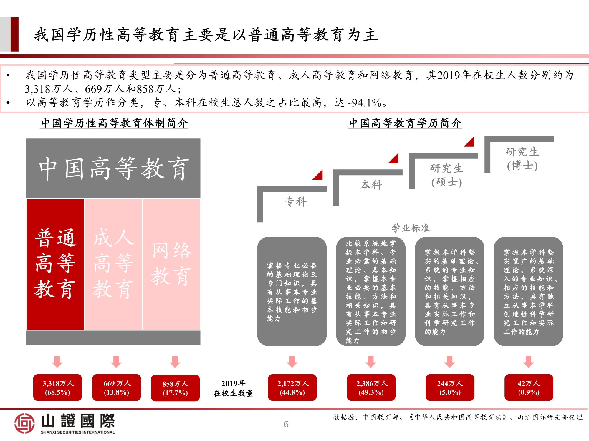 高教板块专题研究报告：政策尘埃落定，高教股踏上估值修复之路
