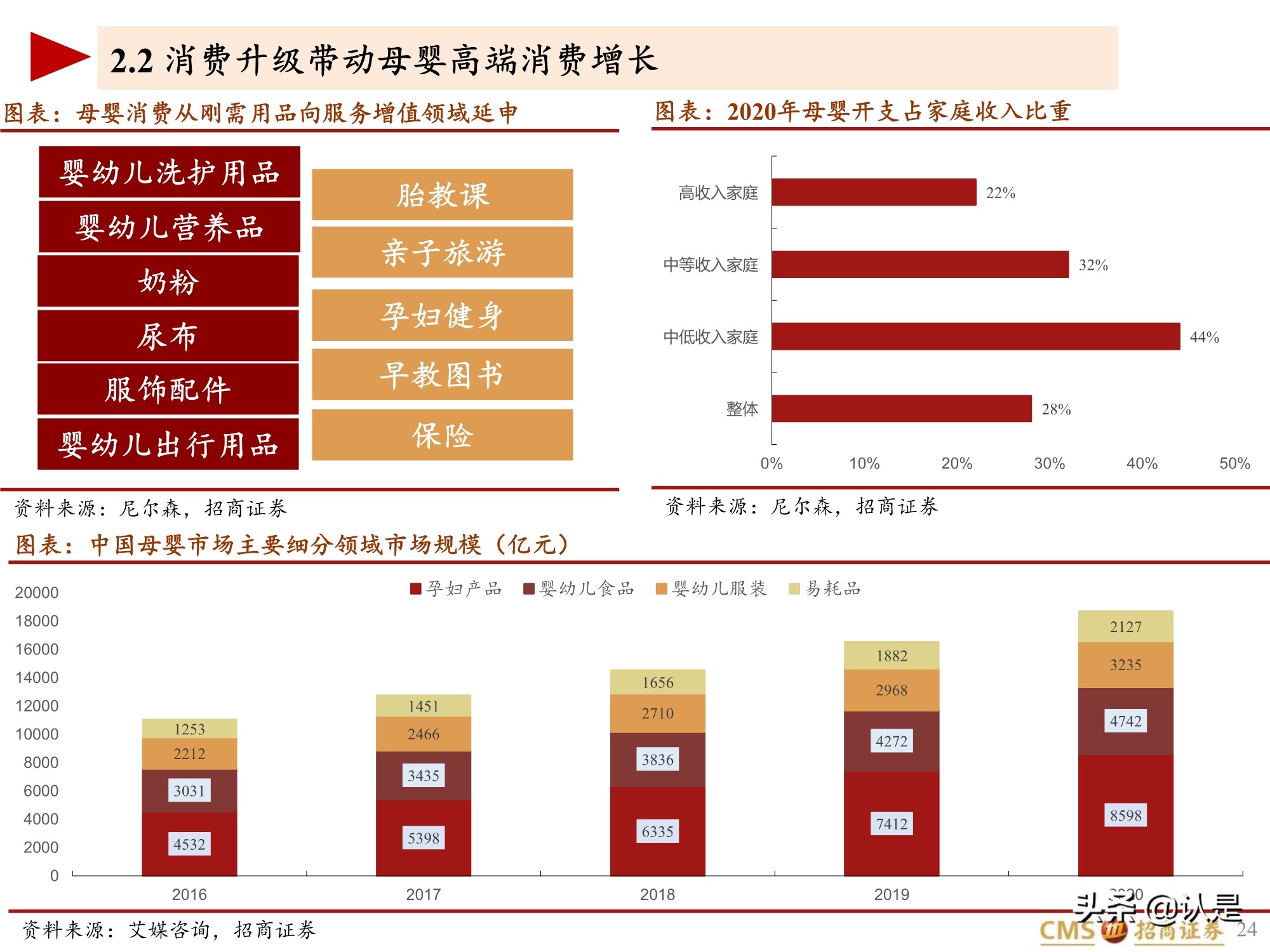 生育相关投资专题报告：全球视角下的促进生育投资产业链梳理