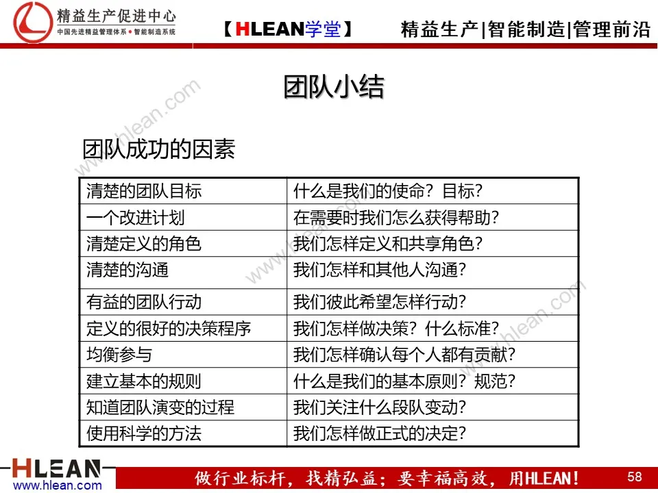 精益PPT  教你学会团队管理