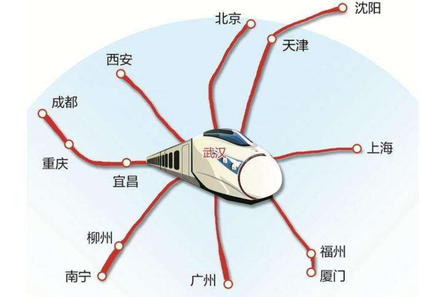 高铁时代，这5座城市将率先崛起，看看你家乡上