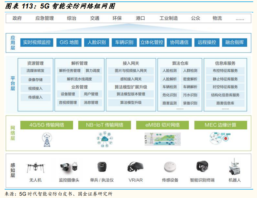 电子行业研究：景气向上，看好5G拉动和创新驱动的新机遇