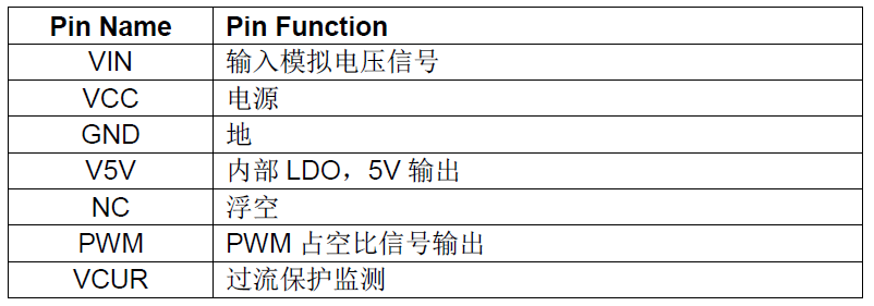 APC集成icGP9305应用技术