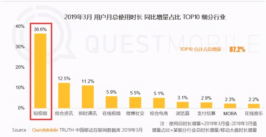 成瘾性堪比“黄赌毒”：过度沉迷短视频终将导致毁灭