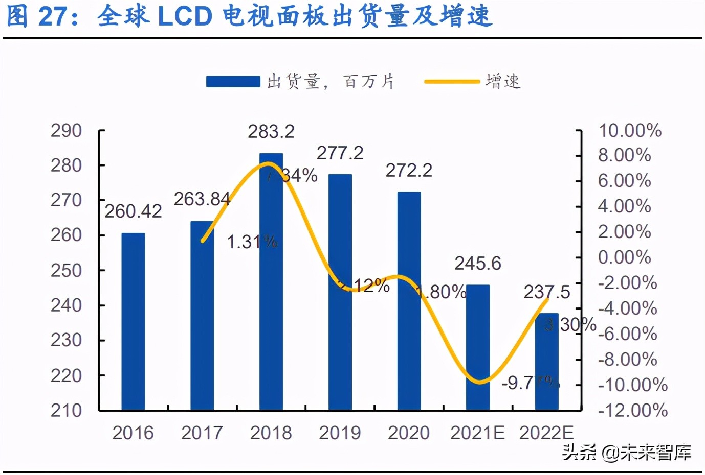 显示面板行业研究报告：千亿材料市场，国产替代进程加速