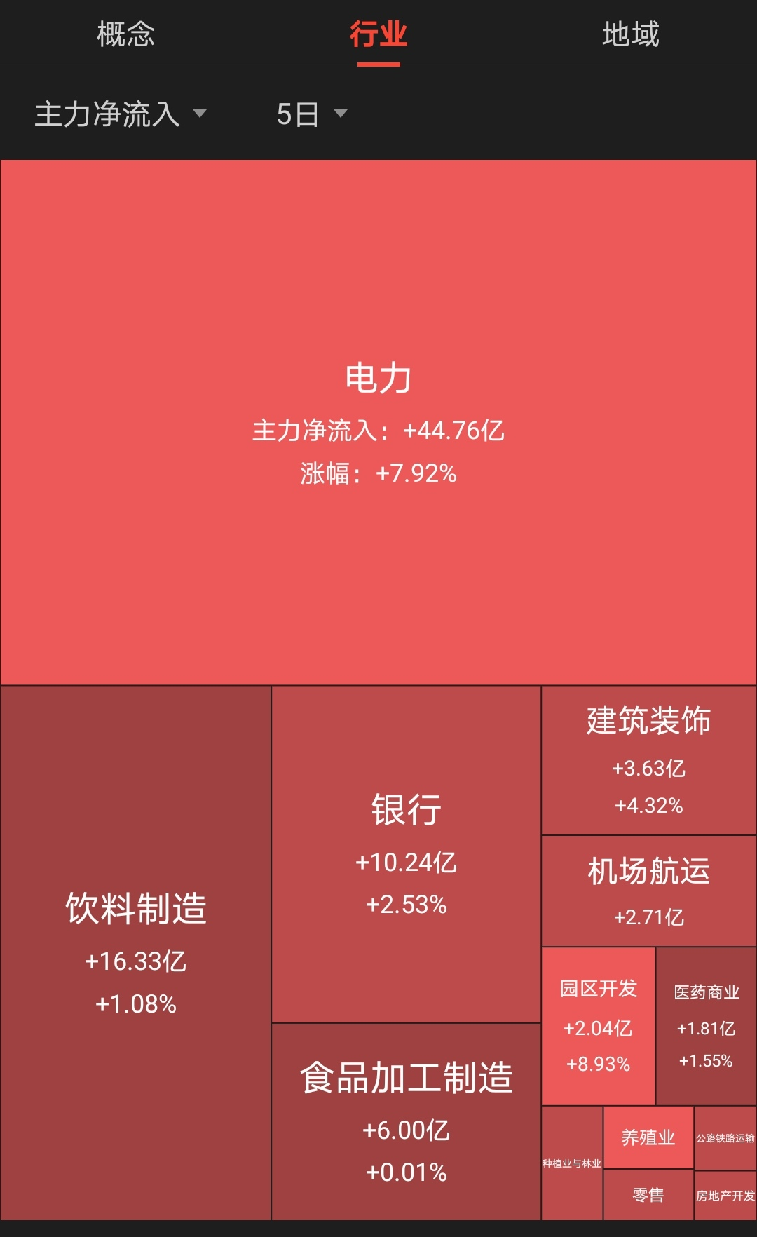 复盘丨白酒、医药、新能源等板块 本周小结
