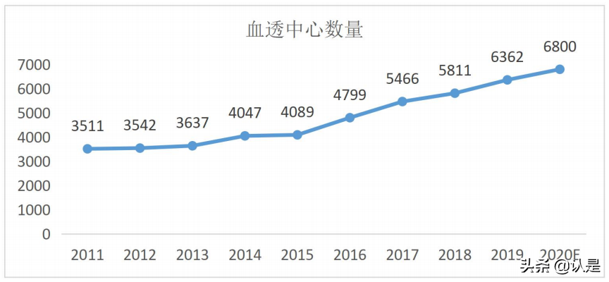 2021血液透析行业报告：需求放量国产品牌崛起