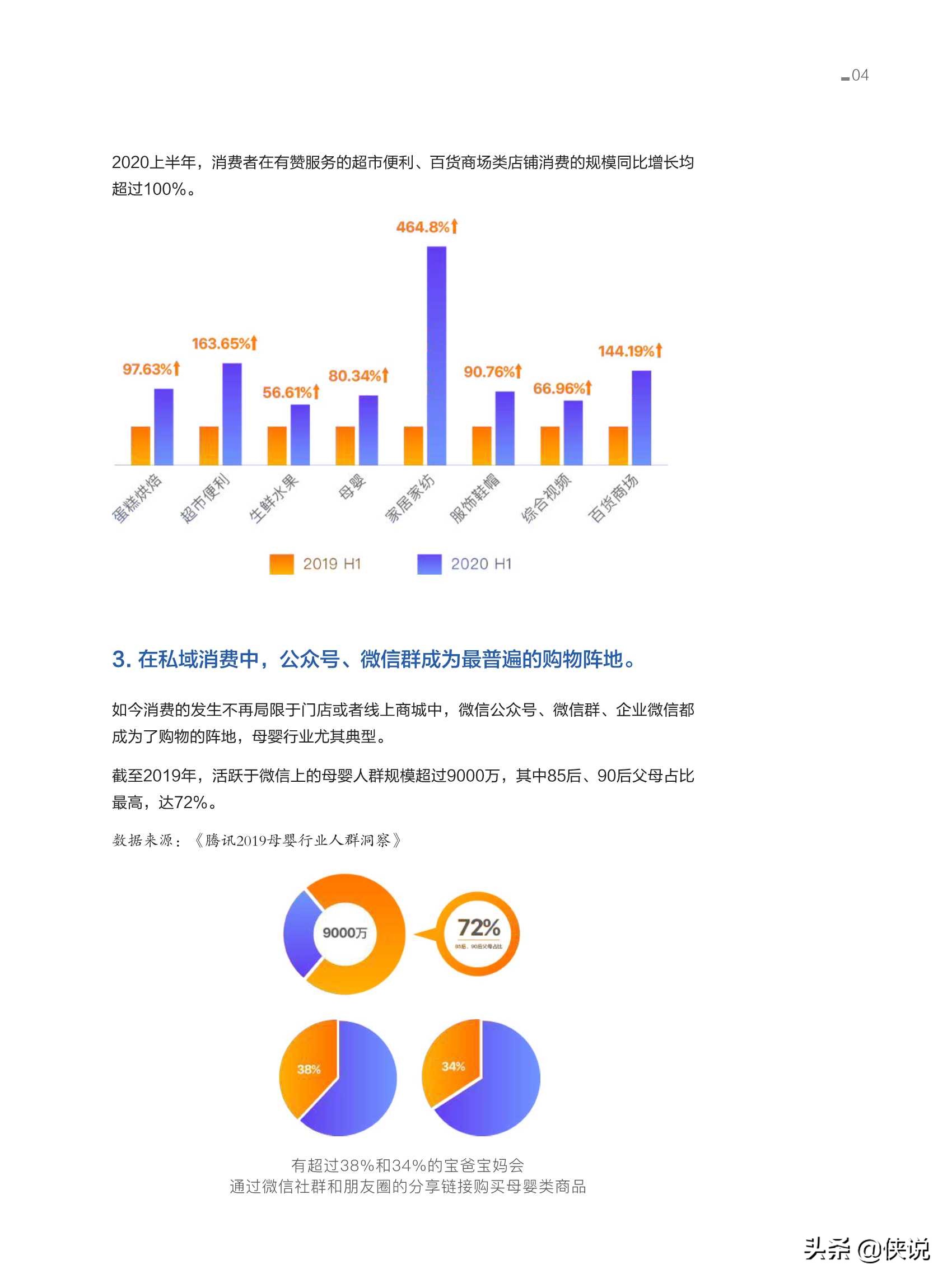 2021连锁品牌私域经营白皮书