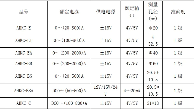 淺談基于霍爾電流傳感器電參量測量系統(tǒng)的選型——安科瑞 陸琳鈺