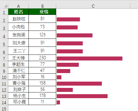 在Excel中制作条形图，一个函数就能搞定，何必再去学图表？