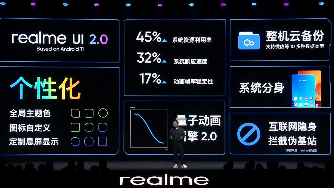 首发天玑1200，realme GT Neo 1799元起