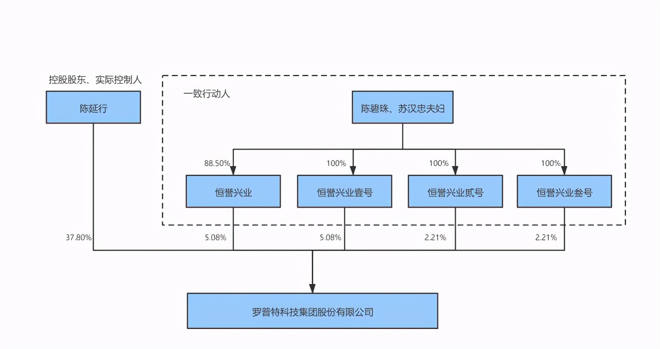 厦企罗普特登陆科创板 福建省A股上市企业扩至154家