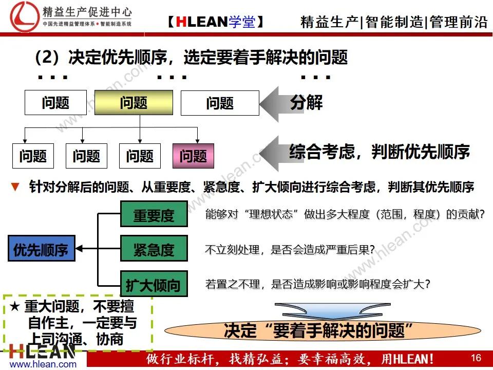 「精益學堂」豐田問題解決法