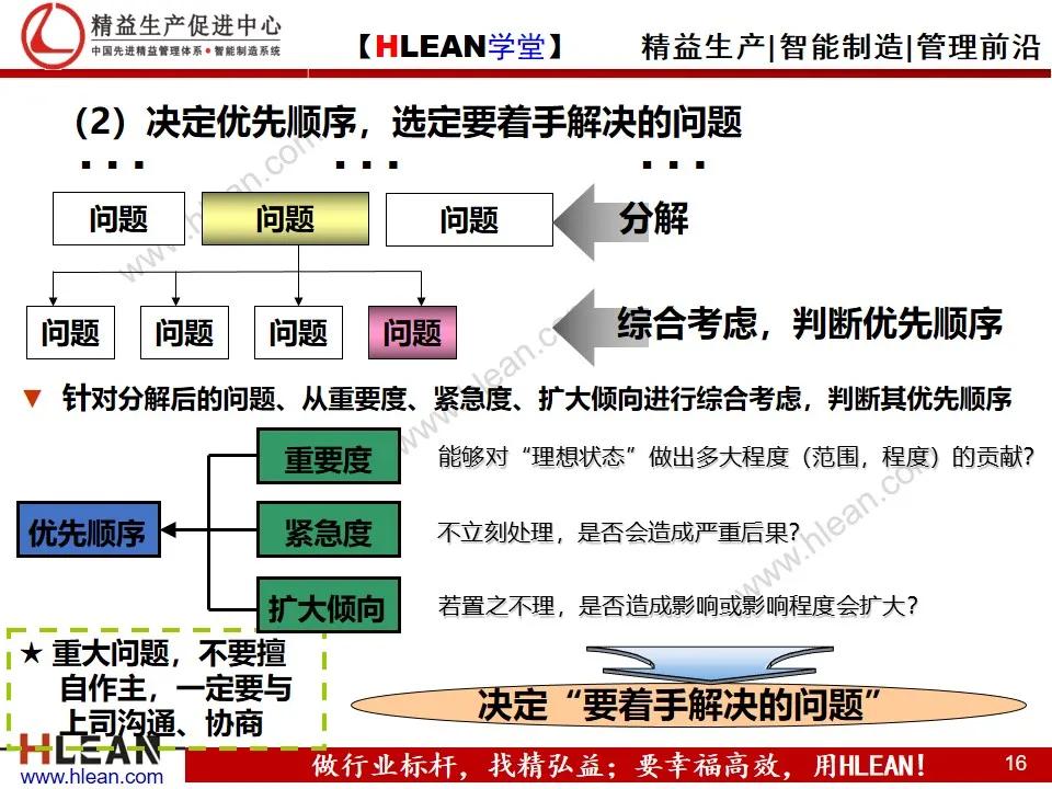 「精益学堂」丰田问题解决法