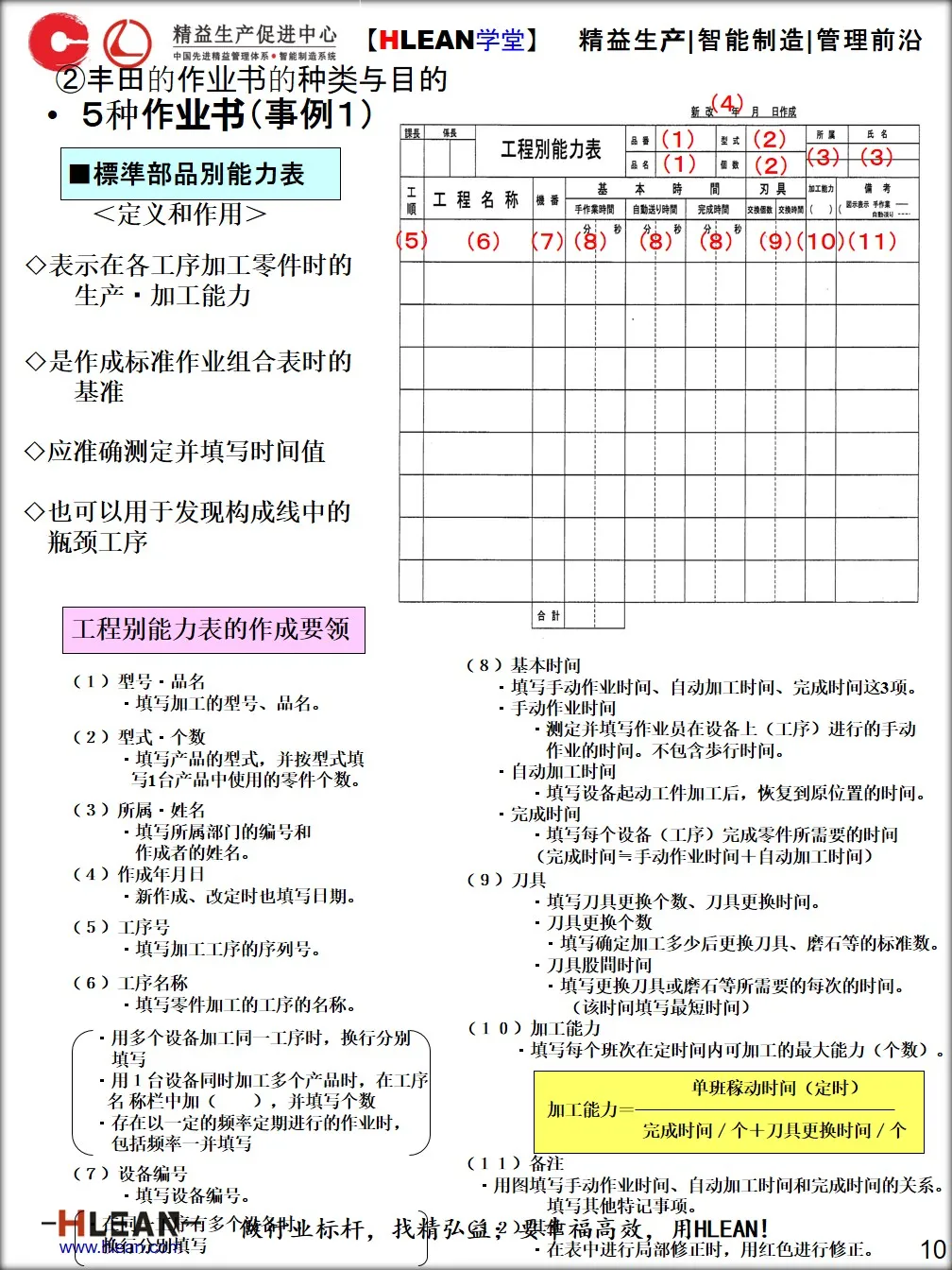 「精益学堂」标准作业手顺书