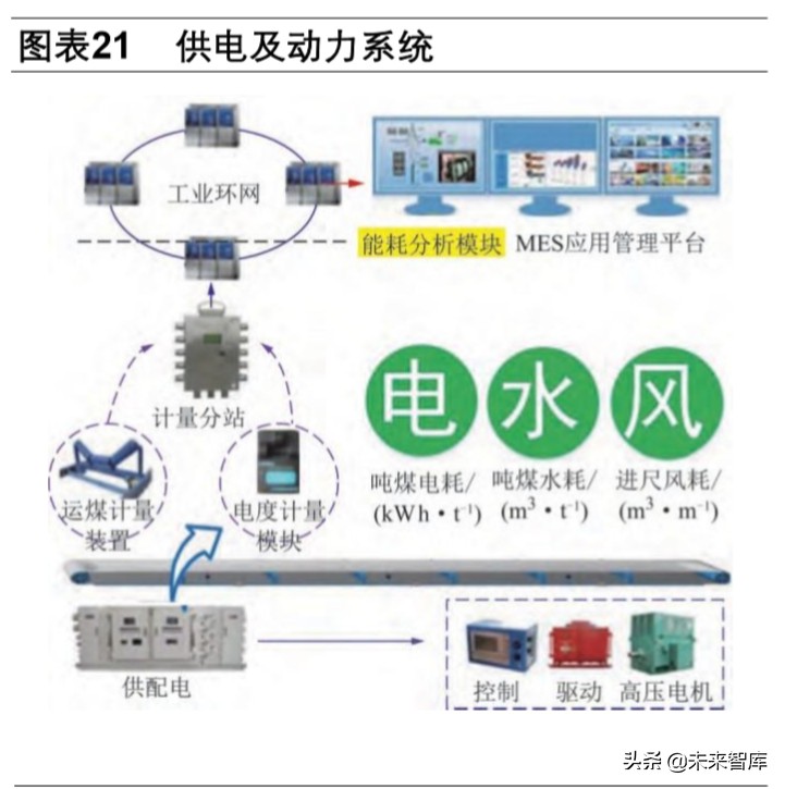 智慧矿山专题报告：新基建助力矿山升级，智慧矿山时代到来