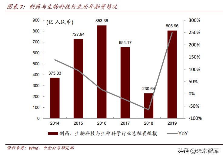 医药行业深度报告：创新驱动成长，品质驱动消费，本土走向国际
