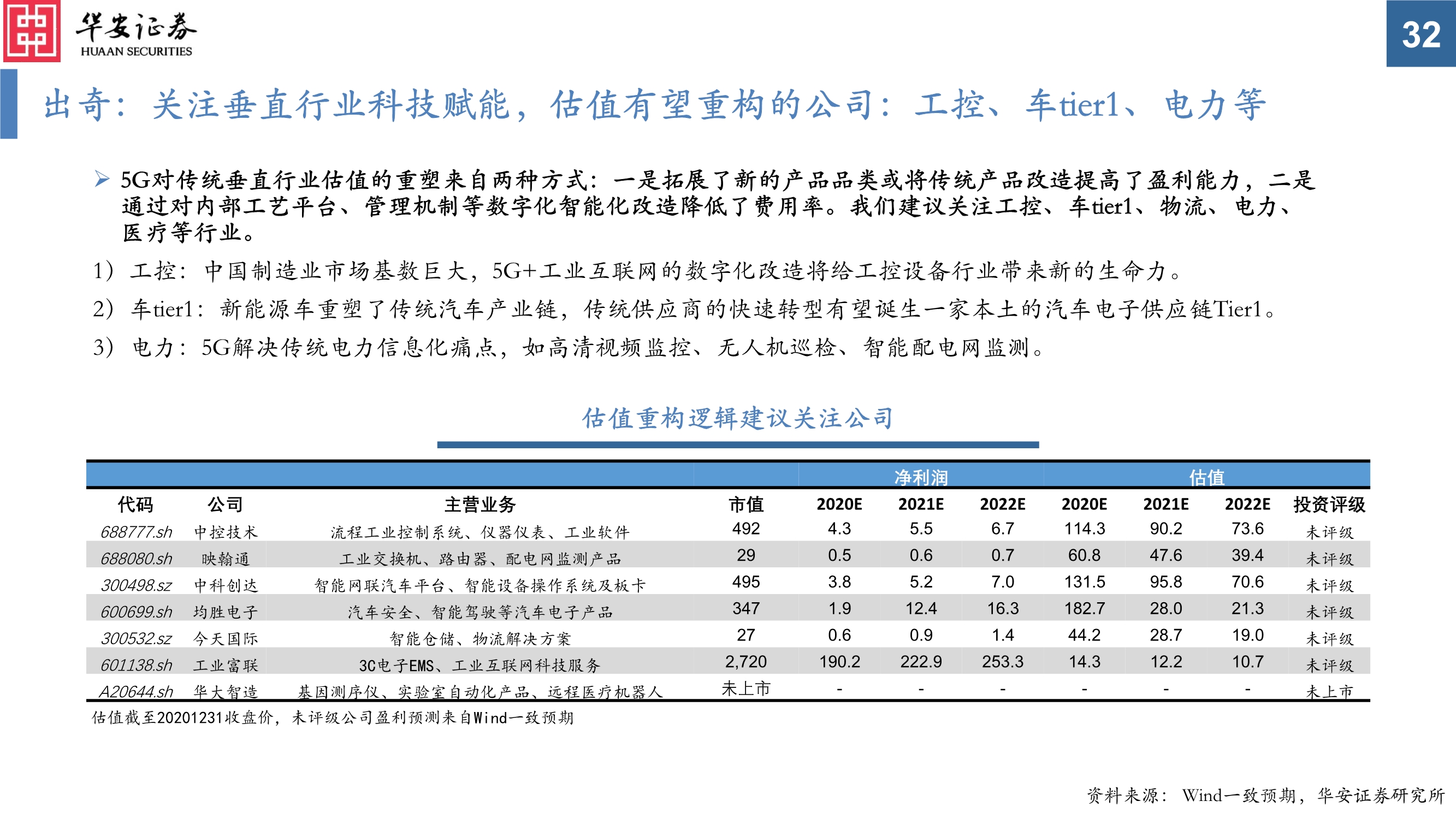 通信行业投资策略：真5G时代，共享流量基建和生产的盛宴