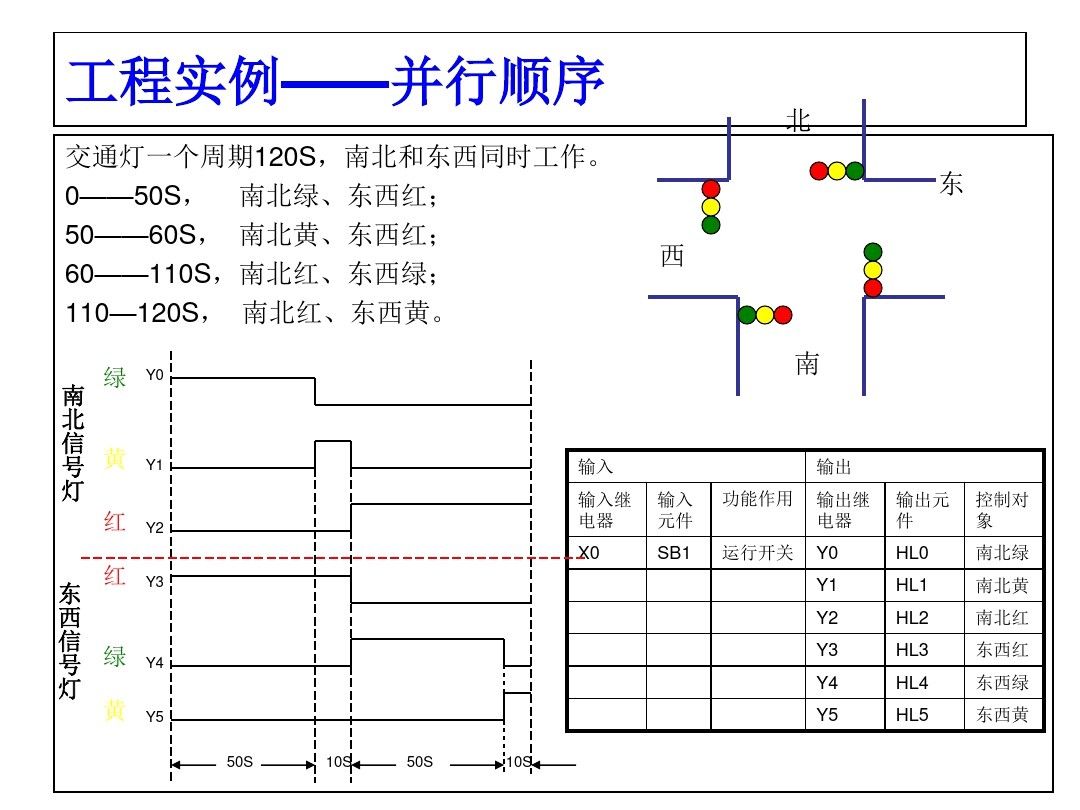 三菱PLC编程，不得不收藏的52页经典案例