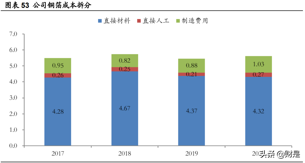 嘉元科技专题研究报告：铜箔技术迭代叠加产能释放，迎来量利双升
