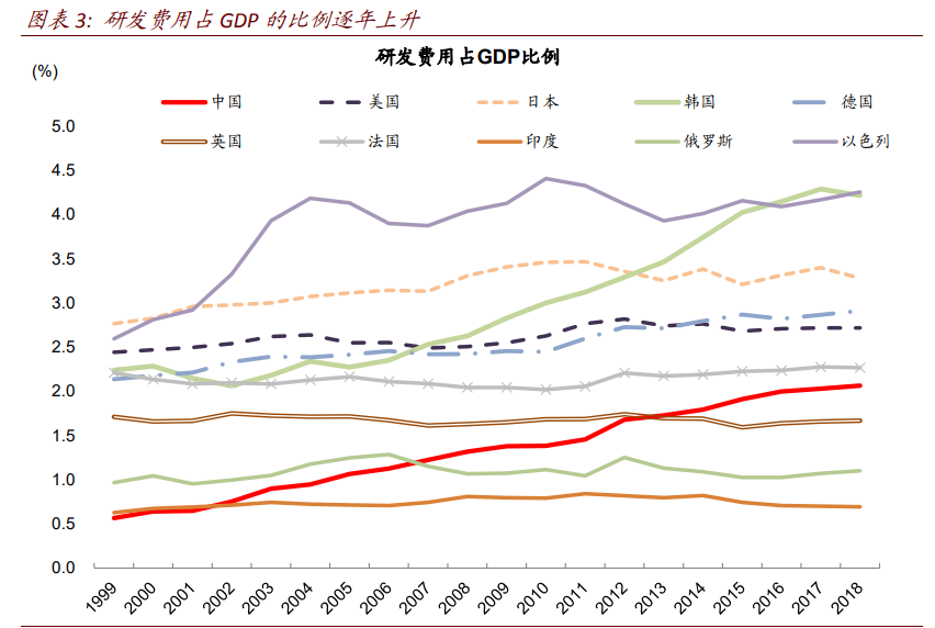 十四五规划解析：八大主线看十四五